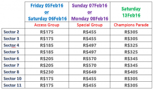 Rio de Janeiro Carnival Tickets